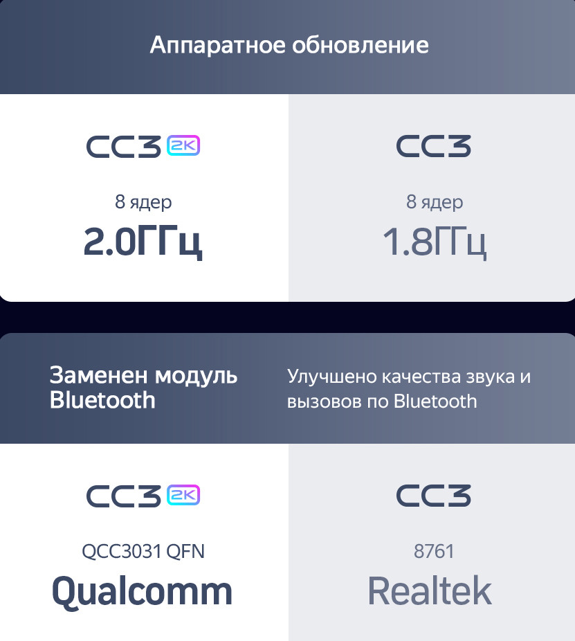 Магнитола для Nissan Qashqai J10 2006-2013, Dualis - Teyes CC3-2K QLed Android 10, ТОП процессор, SIM-слот, CarPlay (CarPlay)