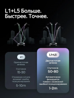 Штатная магнитола для Mercedes-Benz Smart Fortwo 2 (2010-2015) (Экран 13") - Teyes CC4 Pro на Android 13, 8-ядер, 8ГБ-128ГБ, SIM-слот