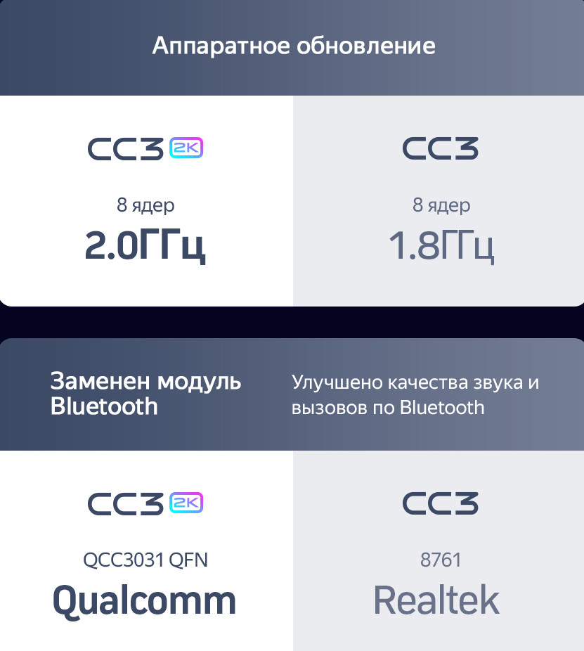 Магнитола для Nissan Qashqai 2014-2022 (кондиционер) - Teyes CC3-2K QLed Android 10, ТОП процессор, SIM-слот, CarPlay (CarPlay)