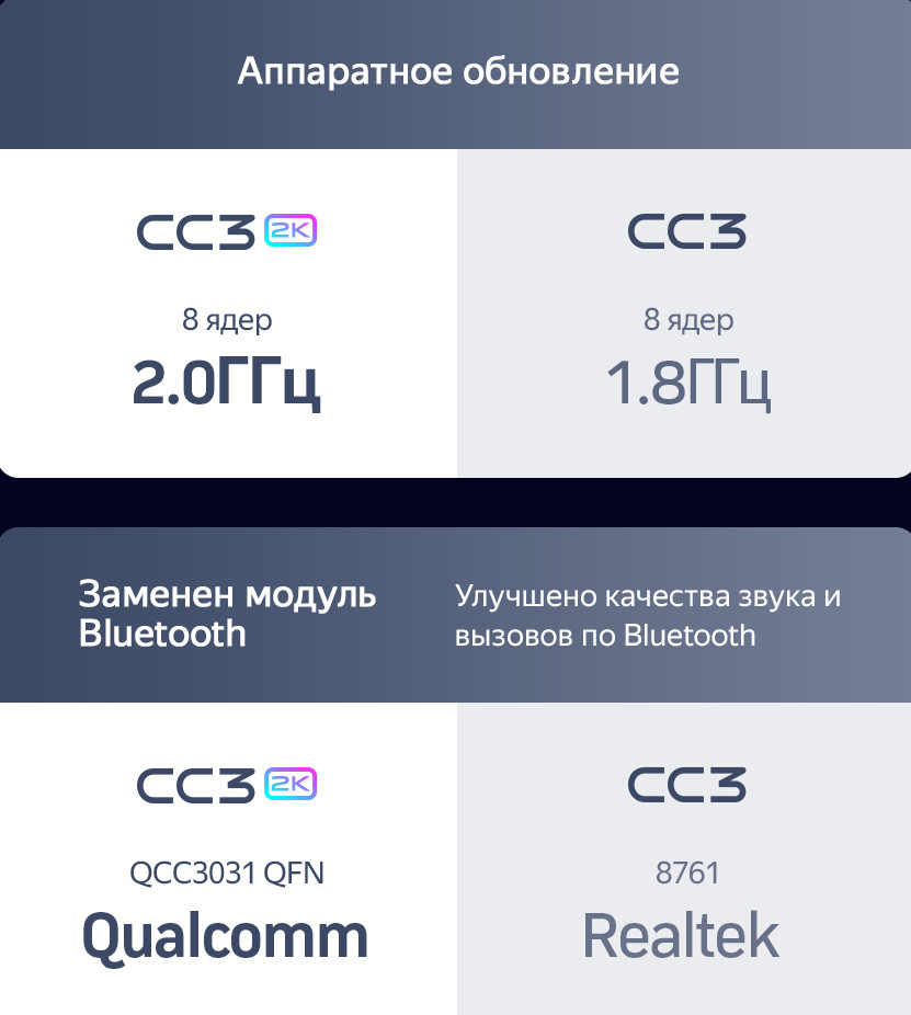 Магнитола для Subaru Legacy / Outback 2003-2009 - Teyes CC3-2K QLed Android 10, ТОП процессор, SIM-слот, CarPlay (CarPlay)